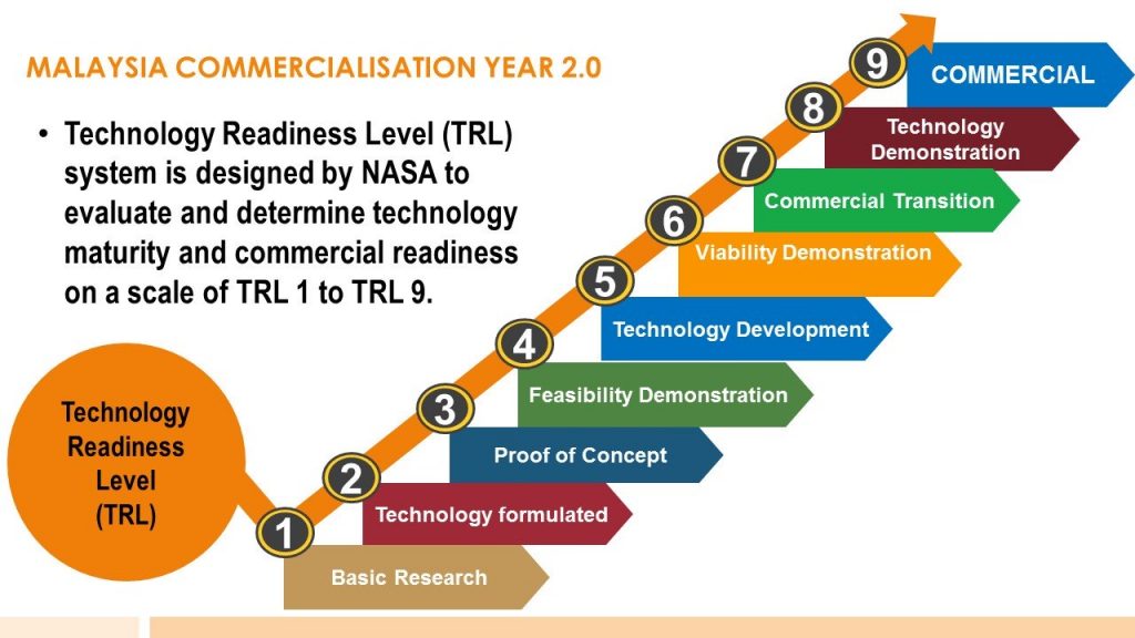 technology-readiness-level-trl-tahun-pengkomersialan-malaysia